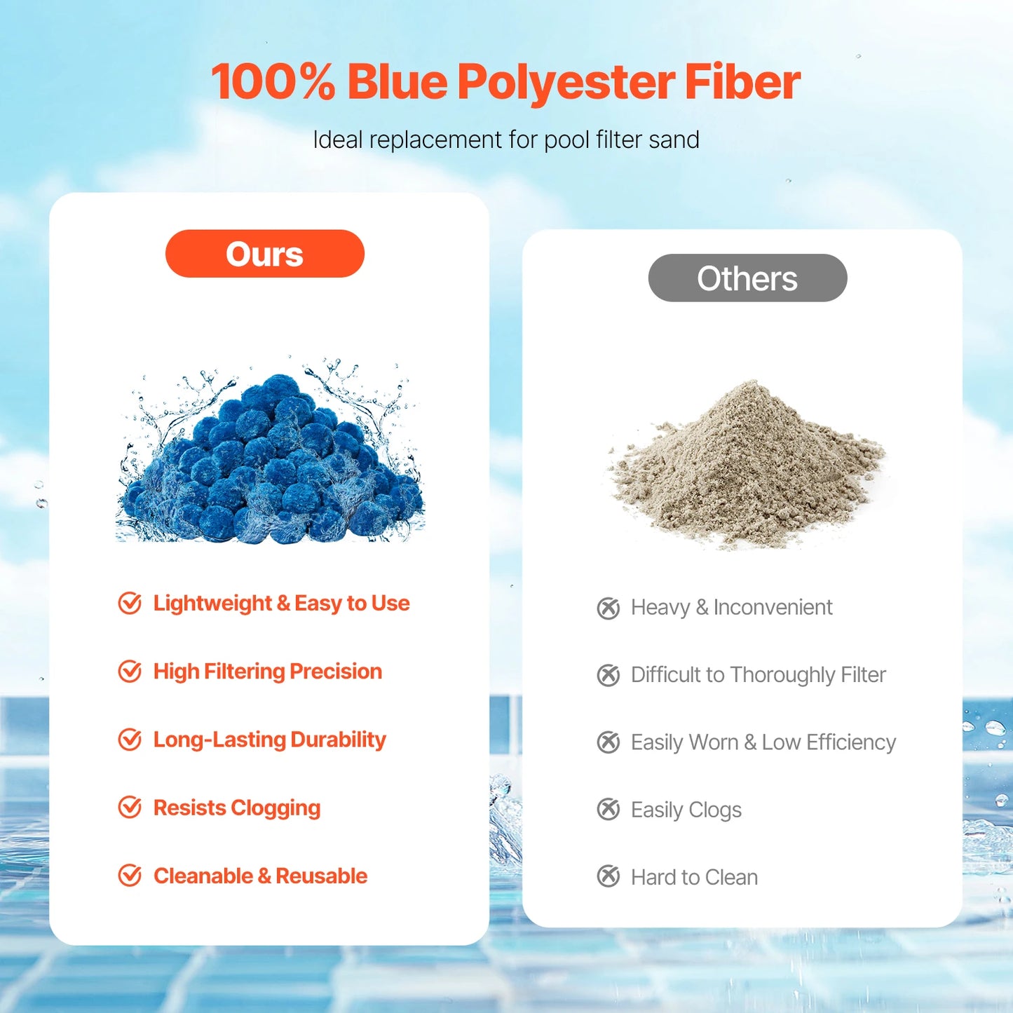 SucceBuy Pool Filter Balls 1.5 lbs-4.6 lbs Reusable Blue/White Polyester Fiber Filter Media with Wash Bag for Pool Aquarium Tank