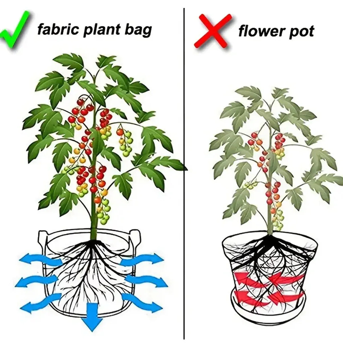 5PCS Felt Grow Bags 5-15 Gallon Potato Fabric Planting Bags Vegetable Strawberry Seedling Bags Breathable Flower Planting Bags