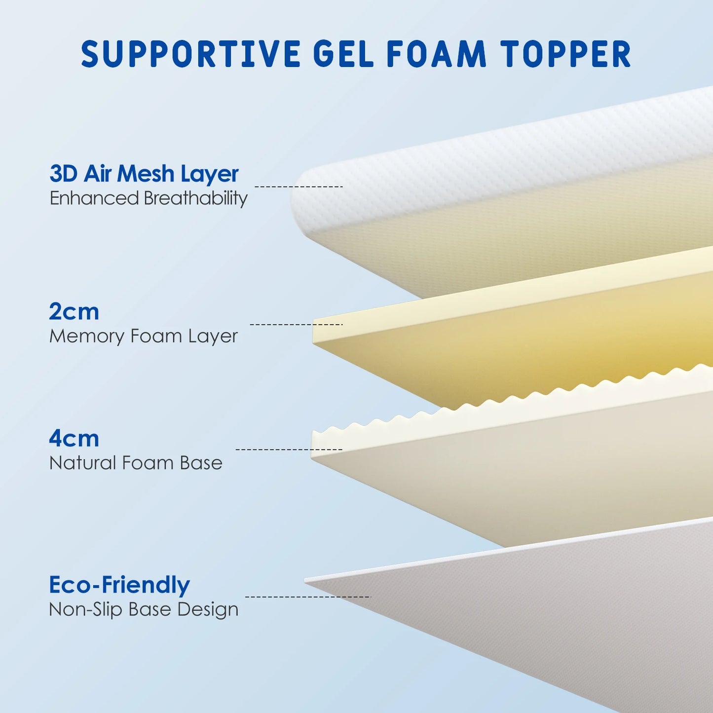 AUTHMIC Gel Foam Memory Mattress Topper 7-Zone Ergonomic Breathable Washable Cover Non-Slip for Home Sleep Comfort