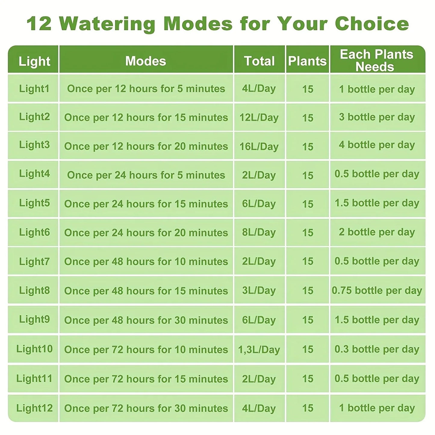 Solar drip irrigation kit plant watering device, DIY watering timer, supports 15 POTS of plants, suitable for garden, greenhouse