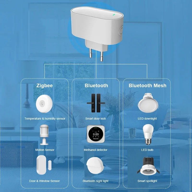Tuya ZigBee Gateway Hub ZigBee/Bluetooth Mesh Plug-in Type Multi-mode Gateway Bridge Hub Supports Smart Home Automation