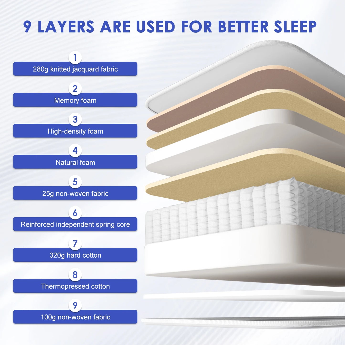 Daccormax 22 cm thick spring mattress, available in multiple sizes, 7-zone ergonomic design, with fitted sheet included