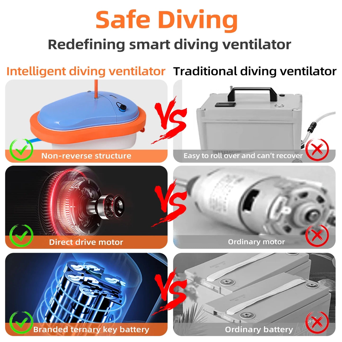 TUXING Scuba Diving Snorkel Equipment Diving Mobile Ventilator Tankless Waterproof Rechargeable Underwater Time 3.5-5H Depth 10m