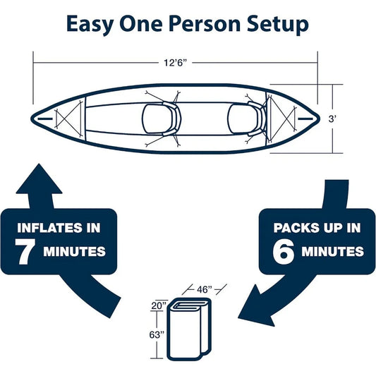 Sea Eagle 385FT Fasttrack Inflatable Kayak - 1-3 Person Touring, Rigid Keel, Lightweight | AlluCanFind