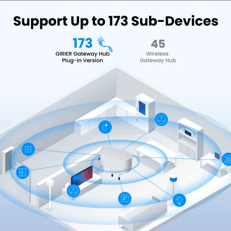 Tuya ZigBee Gateway Hub ZigBee/Bluetooth Mesh Plug-in Type Multi-mode Gateway Bridge Hub Supports Smart Home Automation