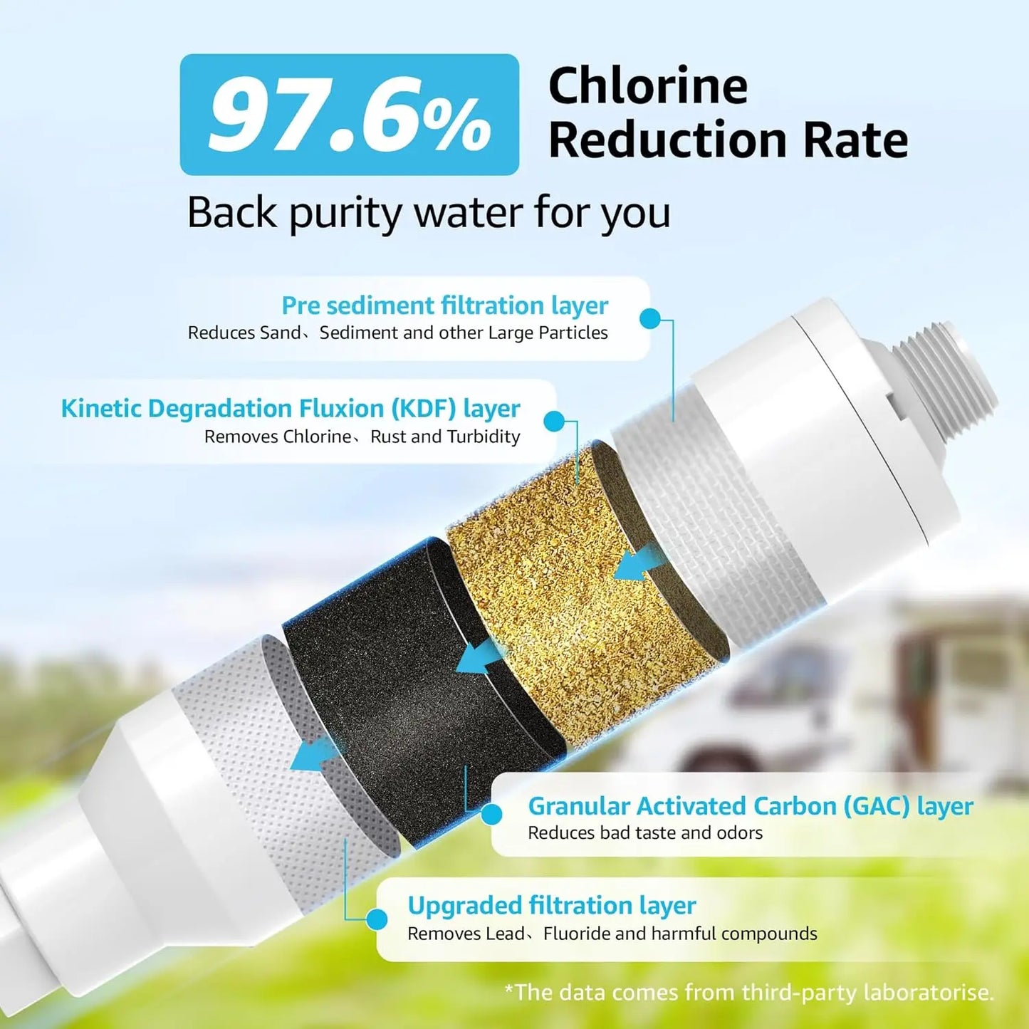 AQUA CREST RV Inline Hose Water Filter, Garden and Camper, NSF Certified, Greatly Reduces Chlorine, Bad Taste, Odor, 2 Pack