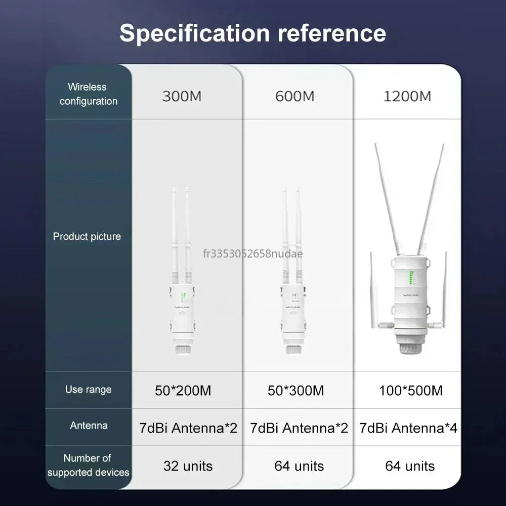 2025 Wavlink High Power AC1200 Outdoor Waterproof Wireless WiFi Repeater AP/WiFi Router Dual Dand 5G Long Range Extender Antenna