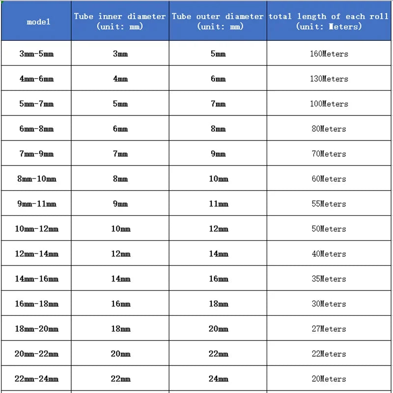 1M 3M 5M 10M 30M Transparent PVC Plastic Hoses Water Pump Tube 3 5 6 7 8 9 10 12mm Inner Diameter Pipe Fish Tank Garden Waterin