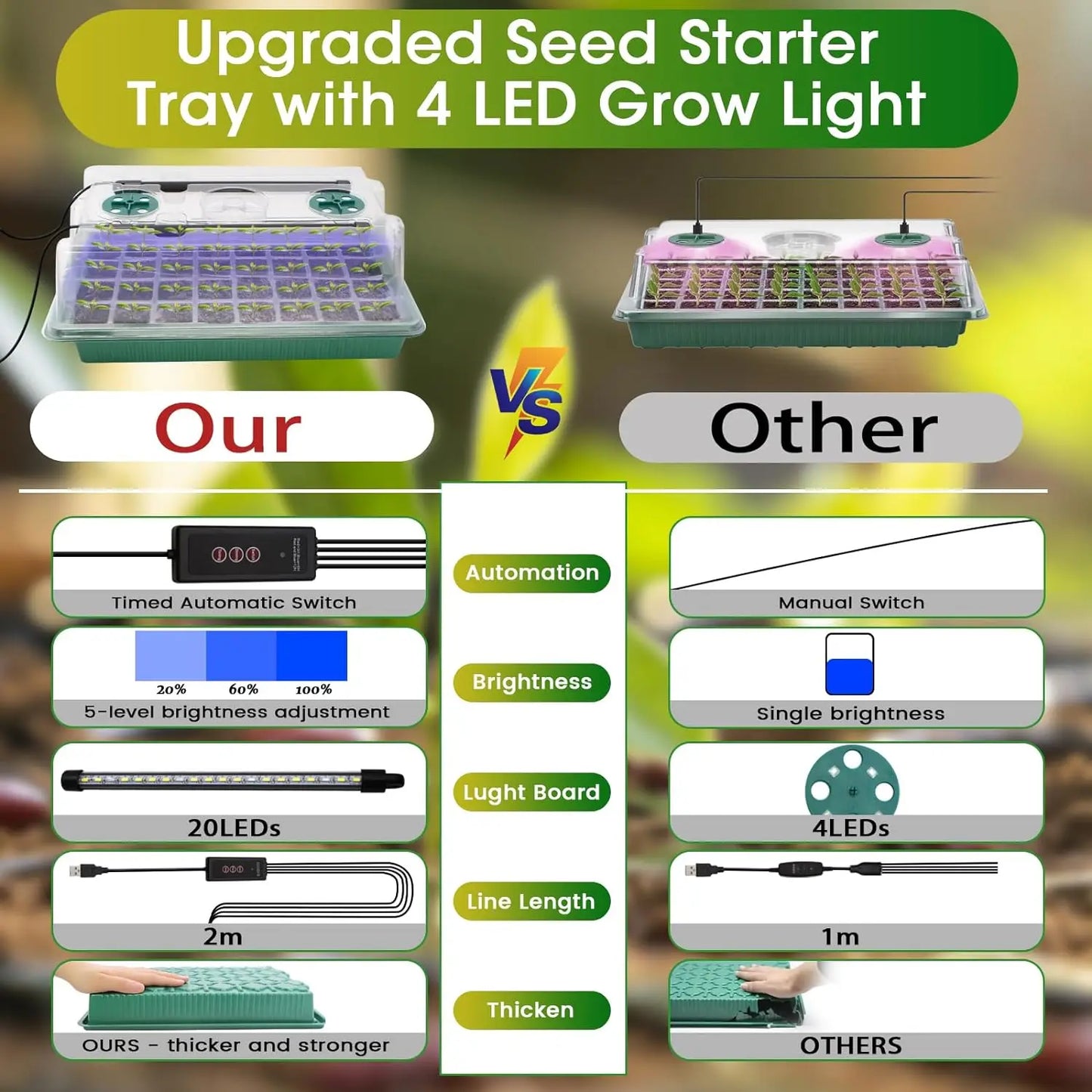 Seed Starter Tray with Grow Light, 120 Cells Smart Timer Seed Starter Kit ,Adjustable Vents, Drainage Holes.