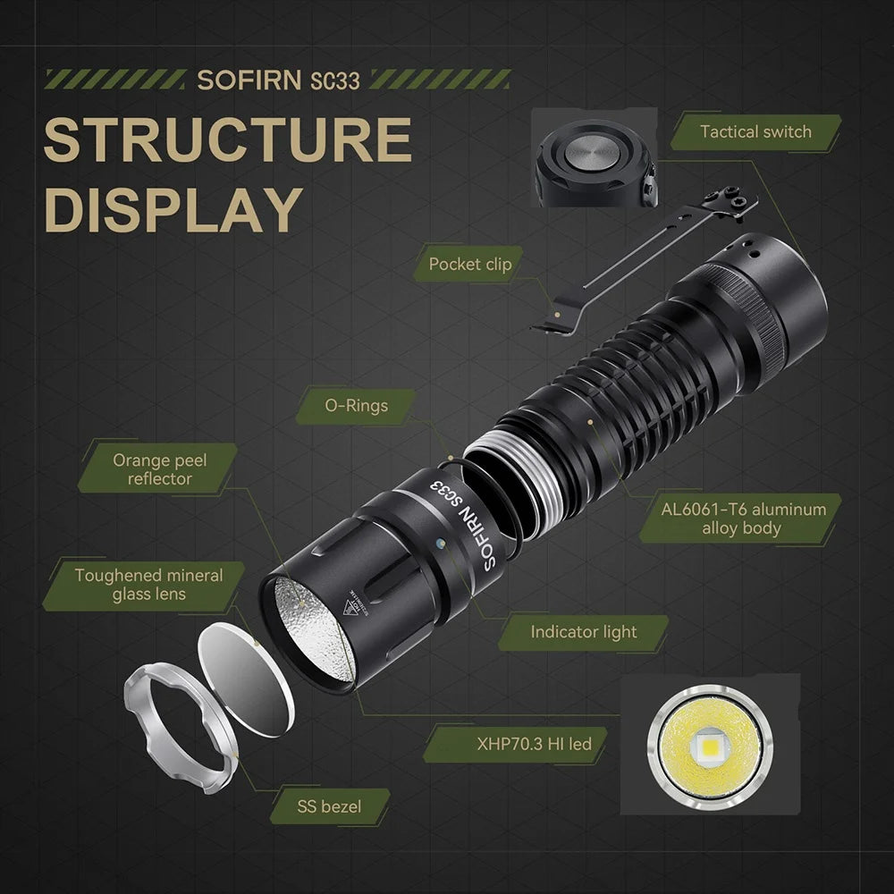 Sofirn SC33 XHP70.3 HI LED Flashlight Tactical 5200lm Powerful 21700 U