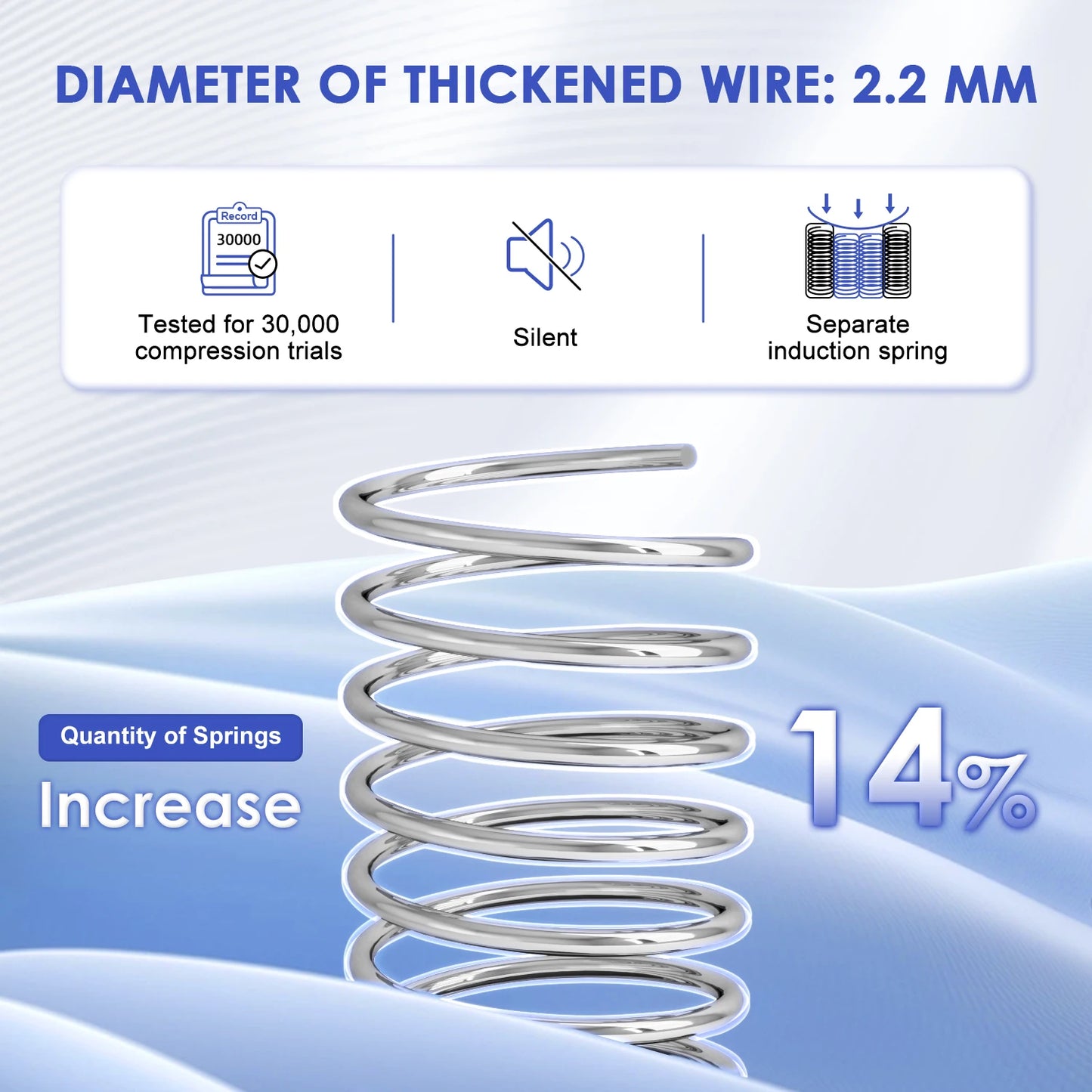Daccormax 22 cm thick spring mattress, available in multiple sizes, 7-zone ergonomic design, with fitted sheet included
