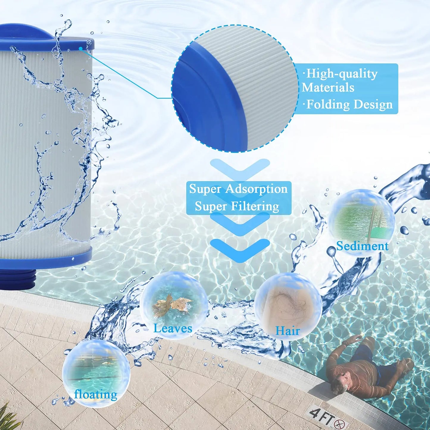 Replacement Hot Tub Spa Filter For PWW50 6CH-940