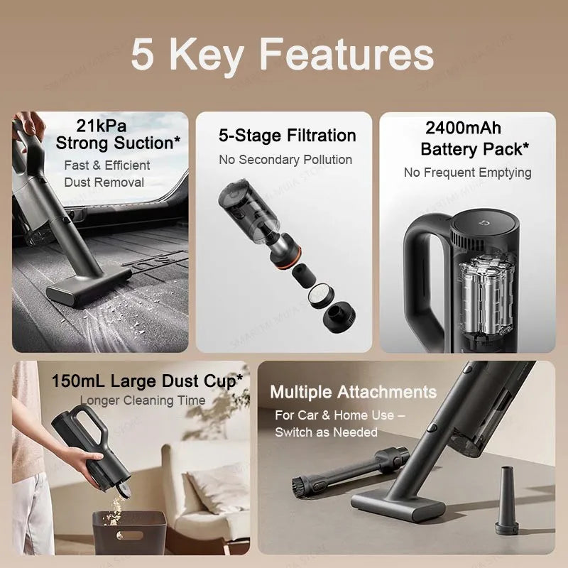 XIAOMI MIJIA Car Vacuum Cleaner 21kPa Suction,Type-C Fast Charg,150mL Dust Cup,For Home Wireless Vacuum Cleaners,2400mAh Battery