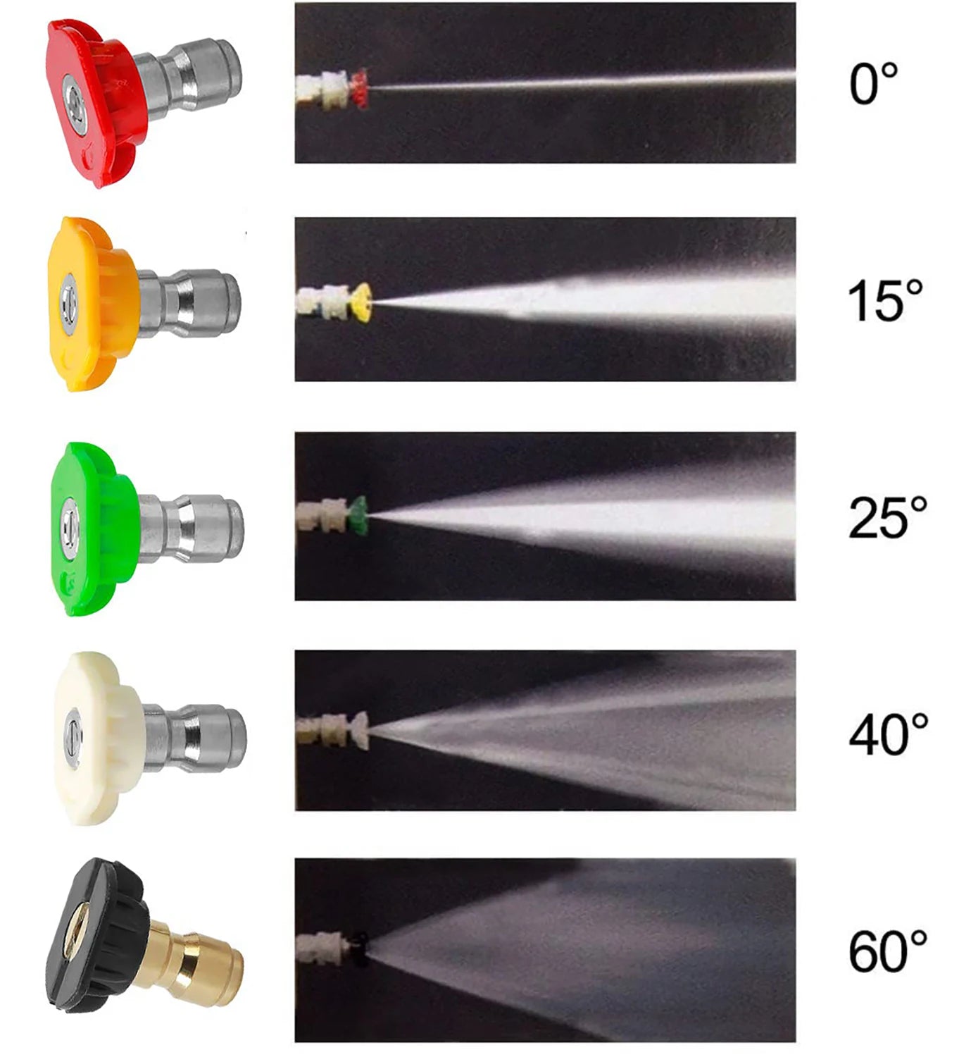 Short Handle High Pressure Washer Gun with 5 Replacement Spray Nozzle Tips For Car Washing And Garden Cleaning Tools