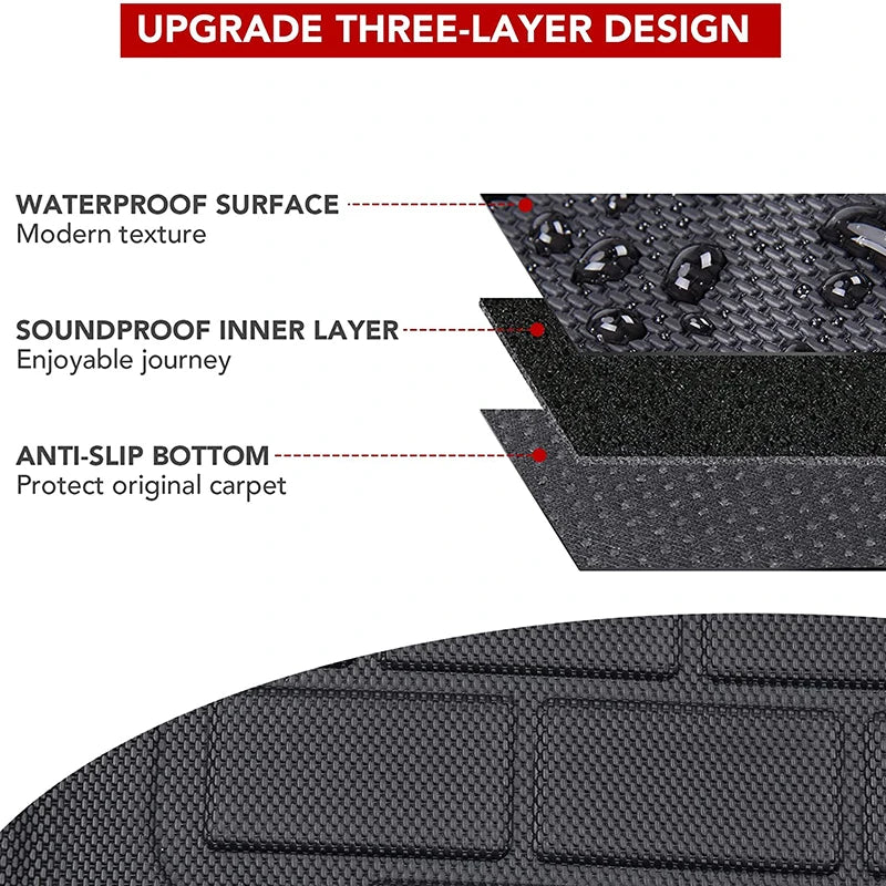 NovaAcc For Tesla Floor Mats Model Y 2017-2024 Model 3 2021 to 2024 Highland All Weather Trunk Mats Floor Liner Car Accessories