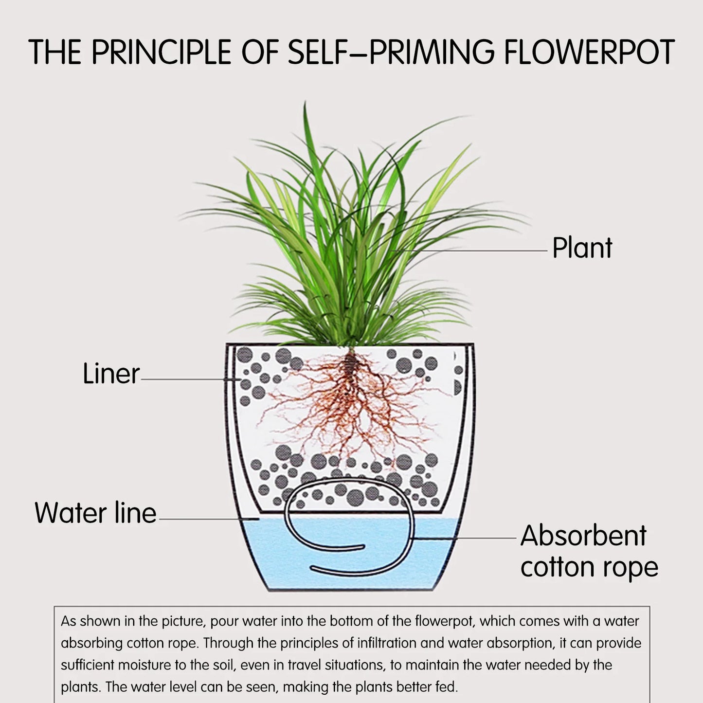 Self-Watering Planter Pots with Water Level Meter Pots Self-Absorbent Planter Plant Pot Plant Container Home Office Decor