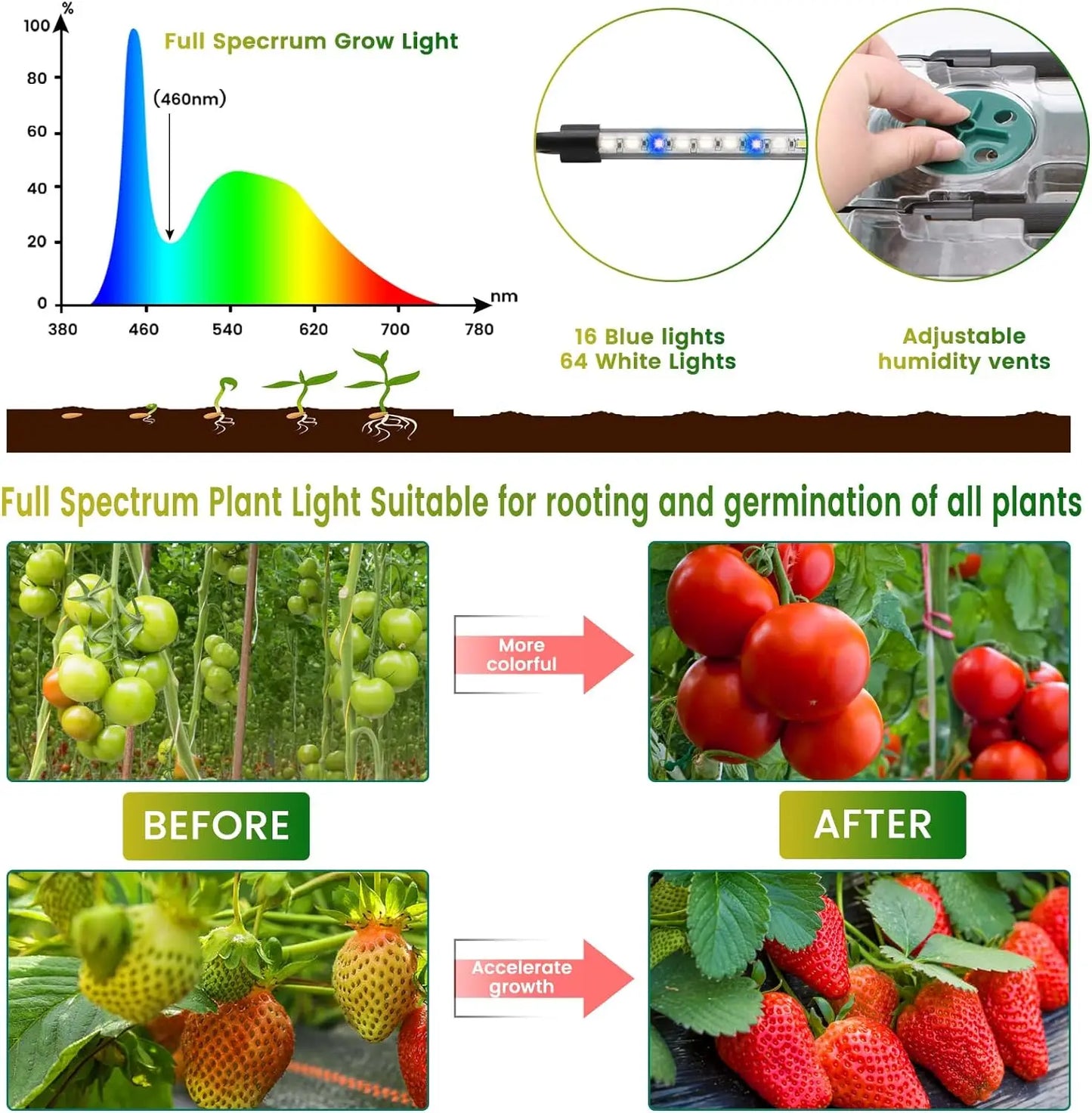 Seed Starter Tray with Grow Light, 120 Cells Smart Timer Seed Starter Kit ,Adjustable Vents, Drainage Holes.