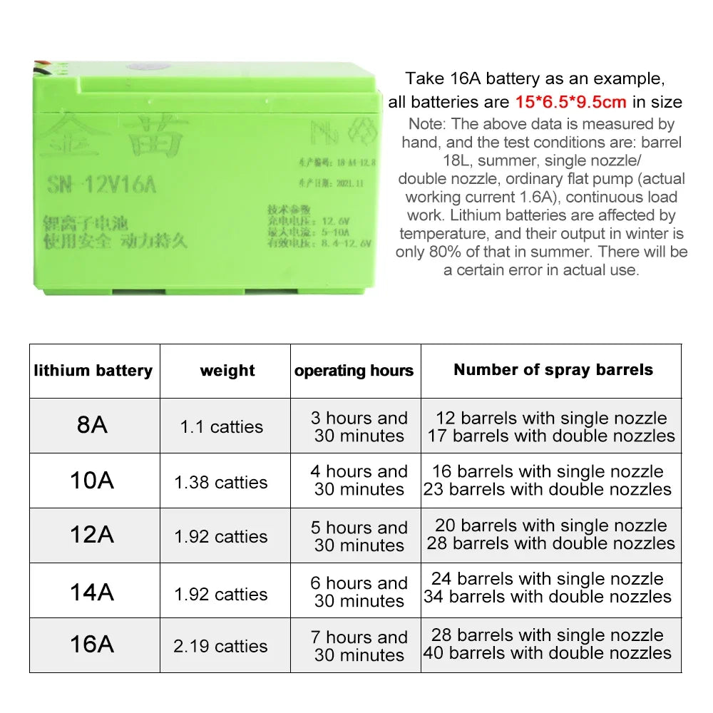 20L Electric Sprayer Agricultural Blower Intelligent Pesticide Dispenser Garden Irrigation Sprayer Rechargeable Lithium Battery