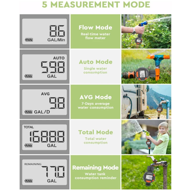 Water Flow Meter Measure Gallon/Liter Consumption and Flow Rate for Outdoor Garden Hose Watering RV Water Tank Filling