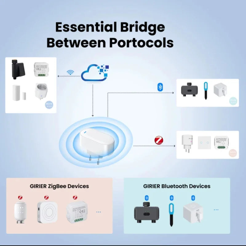 Tuya ZigBee Gateway Hub ZigBee/Bluetooth Mesh Plug-in Type Multi-mode Gateway Bridge Hub Supports Smart Home Automation