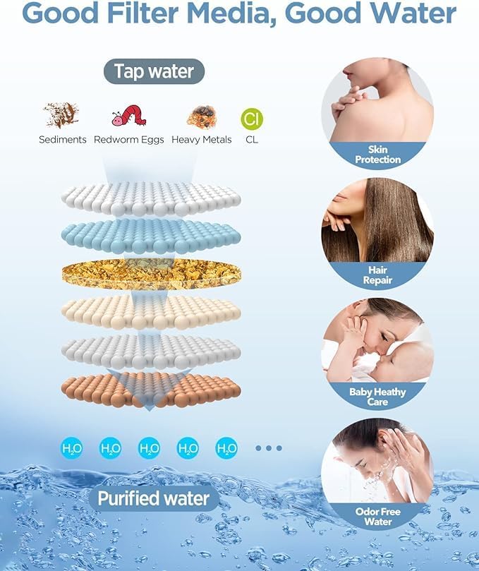 MakeFit Dual Filtered Rain Shower Head Combo, Handheld Shower Head with Adjustable Bar - Rainfall Shower Head And Showerhead with Filter for Hard Water - Removes Chlorine