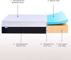 Full Size Mattress, 8 Inch Gel Memory Foam Mattresses, Medium Firm for Cool Sleeping, Sweet Sleep Pressure Relief, Easily Replaceable,CertiPUR-US Certified Colchón in a Box