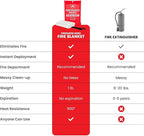 Prepared Hero Emergency Fire Blanket - 1 Pack - Fire Suppression for Kitchen, 40” x 40” Fiberglass Fire Blanket for Home