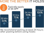 GLUIT Adhesive Large Wall Hooks for Hanging Heavy Duty 22 lbs Hooks for Walls No Damage, Towel Sticky Clear Hooks, Waterproof, Home, Bathroom, Kitchen, Office, and Outdoor 12 Pack