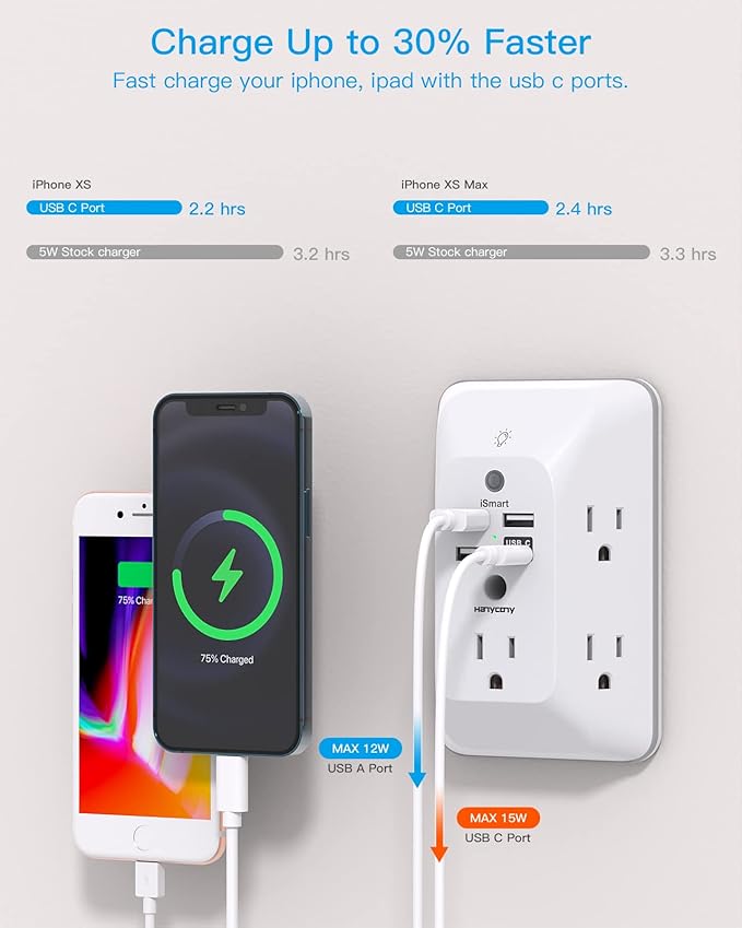 Outlet Extender with Night Light, HANYCONY Multi Plug Outlet, USB Wall Charger Surge Protector 4 USB Ports(1 USB C), Power Strip Electrical Outlet Splitter Expander for Home Office Dorm Room, ETL