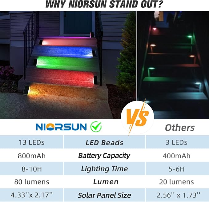 NIORSUN Solar Step Lights,12 Pack RGB Solid Color Changing Solar Stair Lights Outdoor Waterproof IP67 Auto On Off,Solar Lights for Steps,Stair,Patio,Yard,Porch,Front Door,Deck Decor