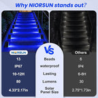 NIORSUN Solar Step Lights,16 Pack Blue LED Outdoor Step Lights, Stair Lights Outdoor for Patio, Fence, Yard, Walkway, Solar Powered Auto On/Off, IP67 Waterproof, Easy Install