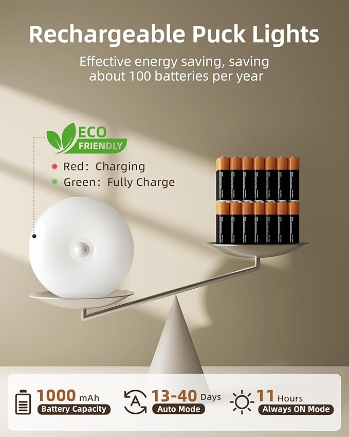 EZVALO 6-Pack Under Cabinet Lighting, Rechargeable Motion Sensor Puck Light with Remote, 3 Color Temps &12 RGB Colors, Magnetic Stick on Light, Dimmable Under Counter Light for Kitchen, Home Decor