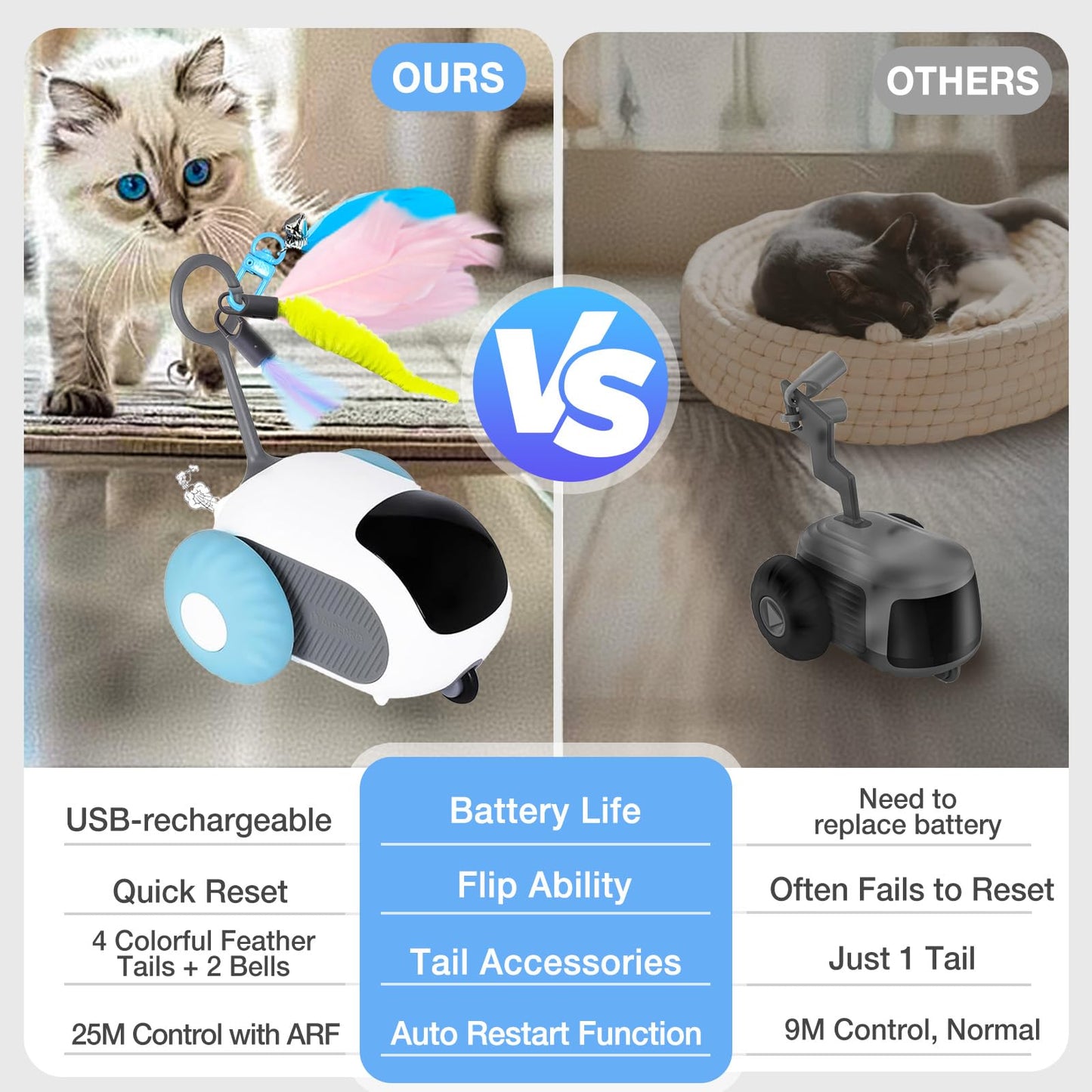 Turbo Tail 5.0 Remote Control Interactive Cat Toy