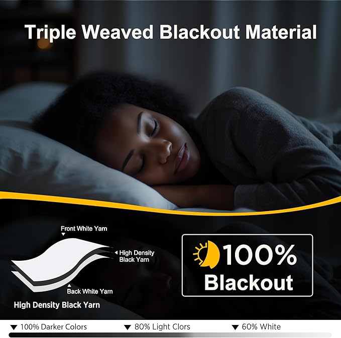 NICETOWN White 100% Blackout 90 inch Curtains for Bedroom, Grommet Full Blackout Window Treatments Heat Blocking for Living Room, W52 x L90, 2 Panels