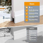 GroTheory 4 Pack Door Draft Stopper, Under Door Sweep for Exterior & Interior Doors, Weather Stripping Door Seal, Garage Window Blocker Noise Cold Air Insulation, Draft Guard White 2" W x 39" L