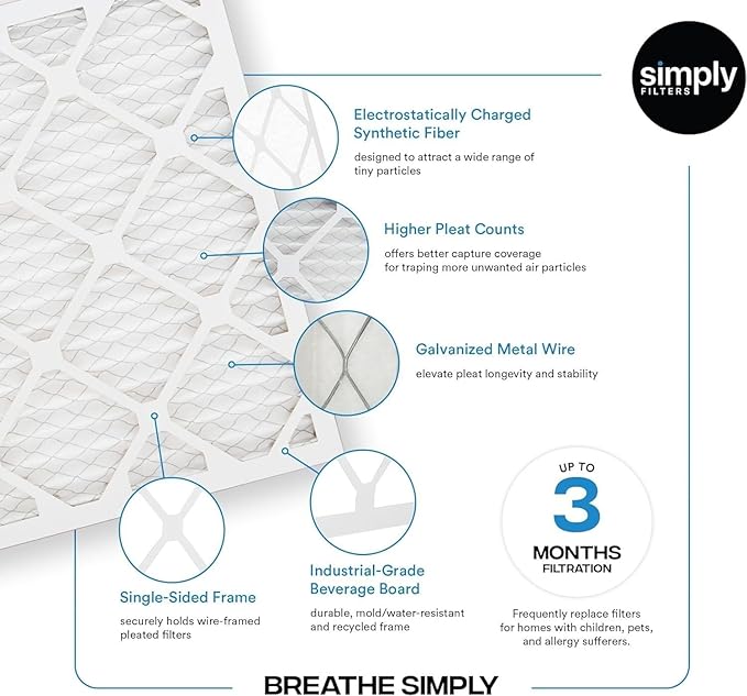Simply 21x22x1 Air Filter, Merv 8, 6 Pack, For Home AC Furnace & HVAC (Actual Size: 20.75"x21.75"x0.75") DUST, Pet, & Allergy Control