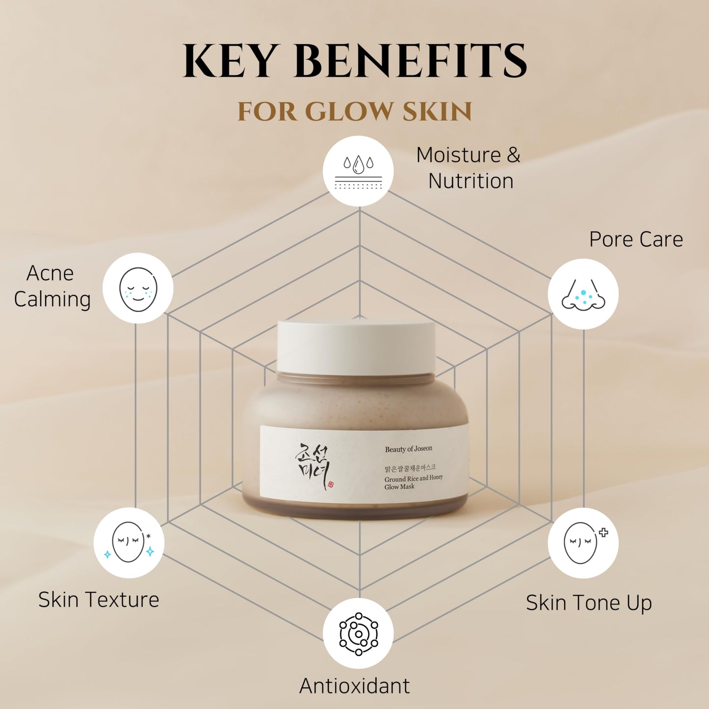 Beauty of Joseon Glow Mask with Rice & Honey, Pore & Sebum Care | AlluCanFind