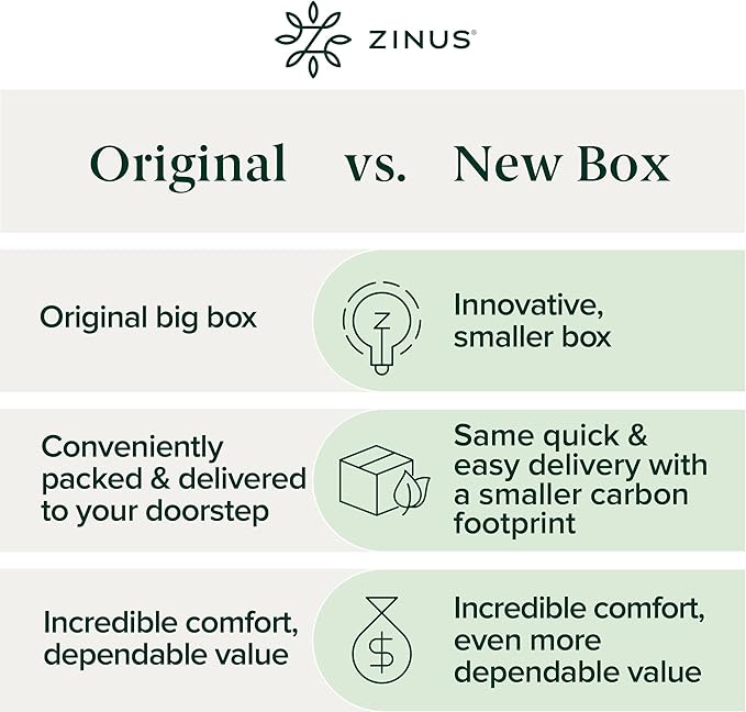 Zinus 8 Inch Twin Green Tea Memory Foam Mattress [New Version], Fiberglass Free, Medium Firm Feel, Zoned Pressure Relief, Certified Safe Foams & Fabric, Mattress in A Box