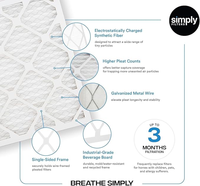 Simply 20x25x4 Air Filter, MERV 8, 6 Pack, Furnace Air Filter for HVAC (Actual Size:19.5"x24.5"x3.63") DUST, Pet, & Allergy Control