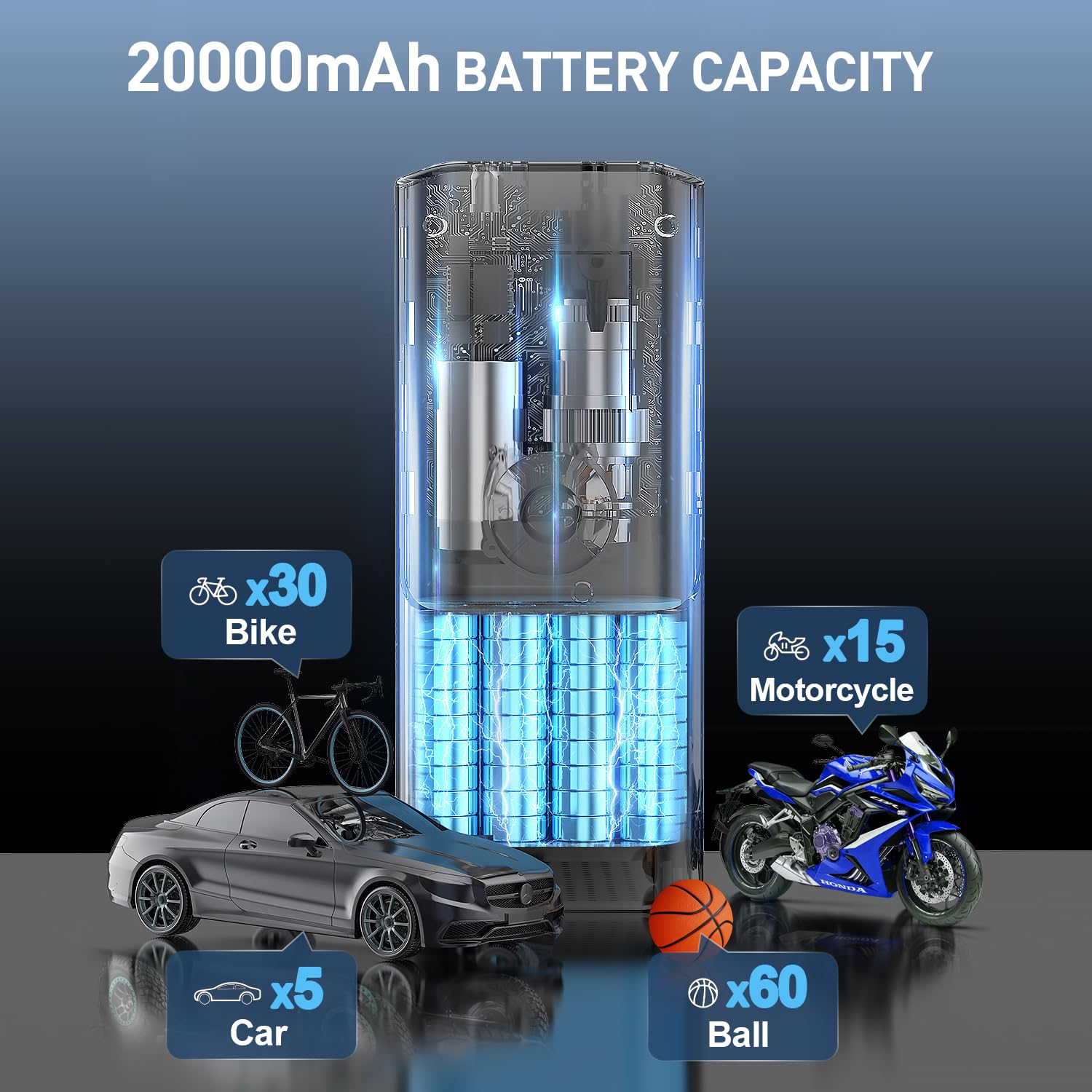 Portable Tire Inflator - 150PSI, 20000mAh, 12V Air Compressor for Car, Bike & More