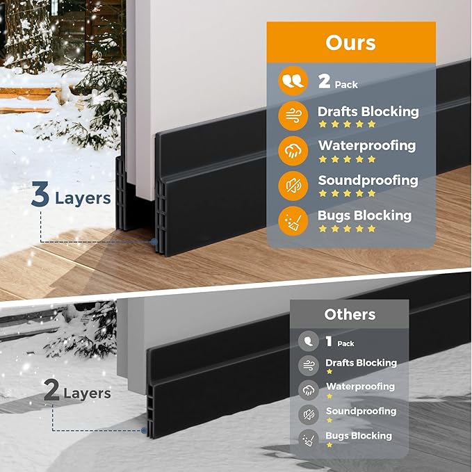 GroTheory 2 Pack Under Door Draft Stopper, Home Improvement, Weather Stripping Door Seal, Bottom of Door Sweep, Garage Window Blocker Noise Dust Insulation Draft Guard, 39" L, Black