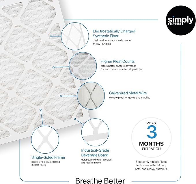 Simply 17x20x1 Air Filter, Merv 8, 6 Pack, For Home AC Furnace & HVAC (Actual Size: 16.75"x19.75"x0.75") DUST, Pet, & Allergy Control