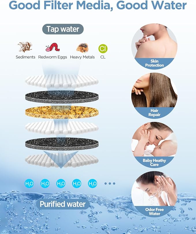 MakeFit Filtered Shower Head with Handheld Combo Matte Black - Dual 2-in-1 Spa System with Massage Shower and 10 Modes Hand Held Shower, High Pressure with Built in Power Wash Mode