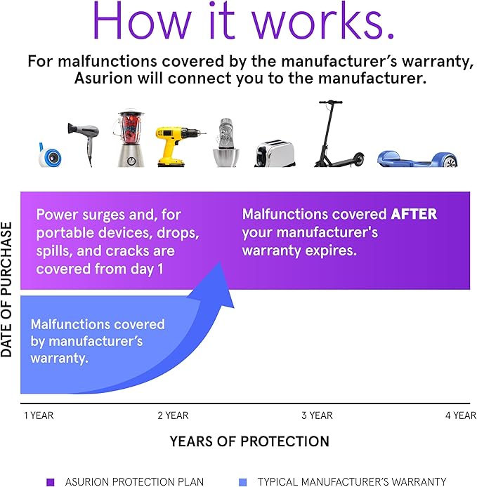ASURION 4 Year Home Improvement Protection Plan ($300 - $349.99)