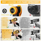 Paint Sprayer, 700W HVLP Spray Gun with Cleaning & Blowing Joints, 4 Nozzles and 3 Patterns, Easy to Clean, for Furniture, Cabinets, Fence, Walls, Door, Garden Chairs etc. VF803