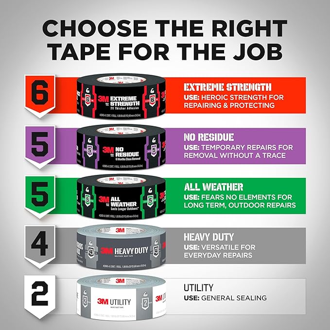 3M Multi-Use Colored Duct Tape, Red with Strong Adhesive and Water-Resistant Backing, Multi-Surface 3M Duct Tape for Indoor and Outdoor Use, 1.88 Inches x 20 Yards, 1 Roll (3920-RD)