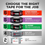 3M Multi-Use Colored Duct Tape, Red with Strong Adhesive and Water-Resistant Backing, Multi-Surface 3M Duct Tape for Indoor and Outdoor Use, 1.88 Inches x 20 Yards, 1 Roll (3920-RD)