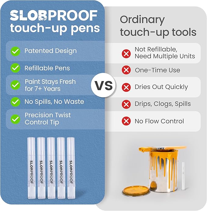 Slobproof Refillable Touch-Up Paint Pen, Mess-Free, Reusable Wall Paint Repair Tool, Precise Application, DIY Home Improvement, Furniture, Arts and Crafts, Patented Design, Easy Storage, Pack of 5