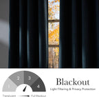 NICETOWN Faux Linen Stone Blue Blackout Curtains 84 inches Long for Living Room - Privacy Panels for Bedroom, Modern Farmhouse Style Easy Care Grommet Top, 2 Panels, W52 by L84