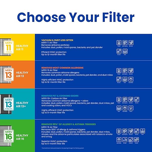 AprilAire 413 Replacement Filter for AprilAire Whole House Air Purifiers - MERV 13, Healthy Home Allergy, 16x25x4 Air Filter (Pack of 8)
